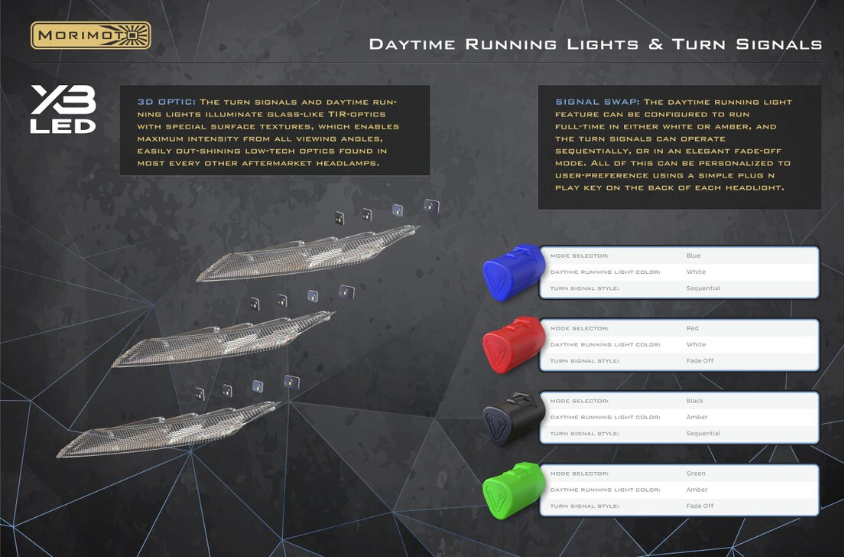 FORD MUSTANG GT500 (20-22) XB LED HEADLIGHTS (GEN II)