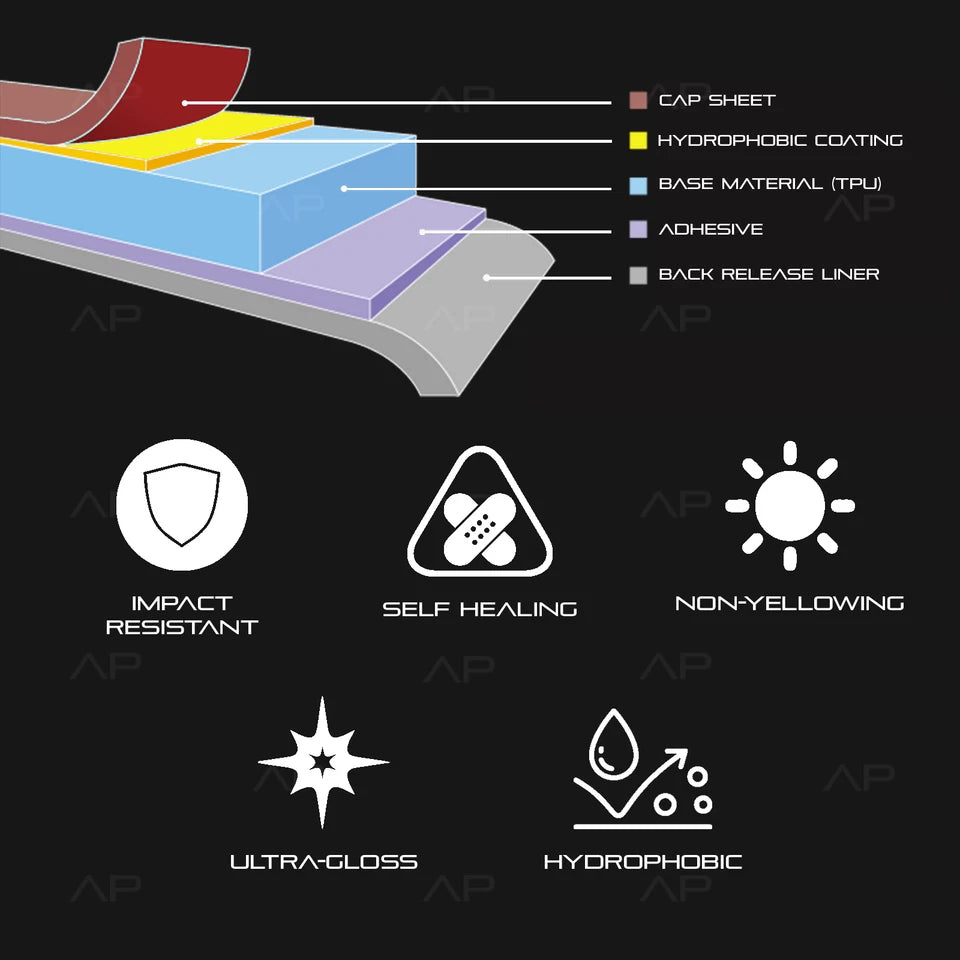 PRE-CUT HEADLIGHT PAINT PROTECTION FILM
